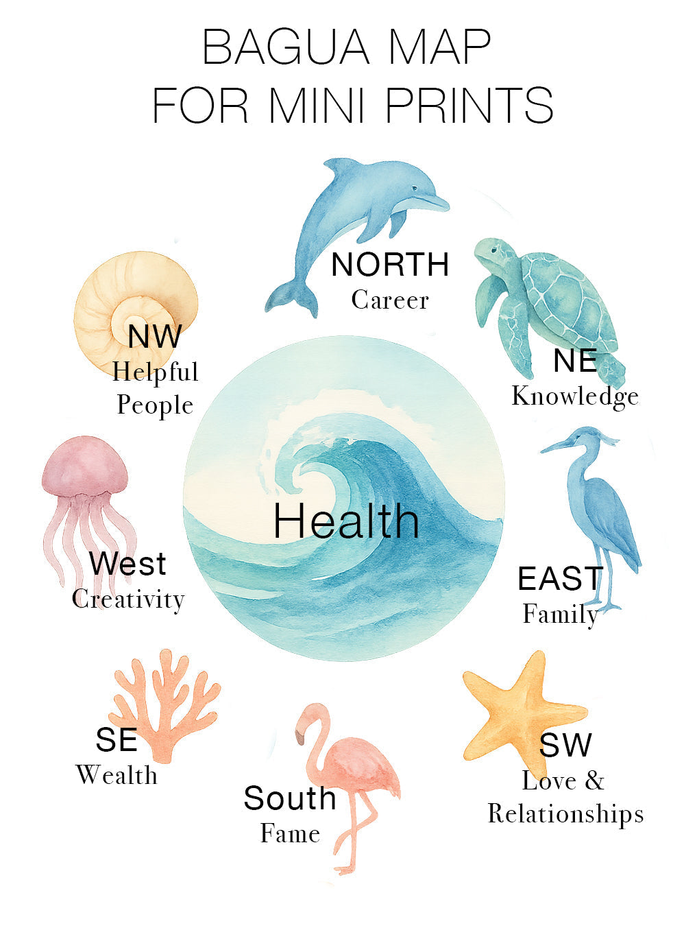 Bagua Map for Mini Prints - for coastal Feng Shui through the home