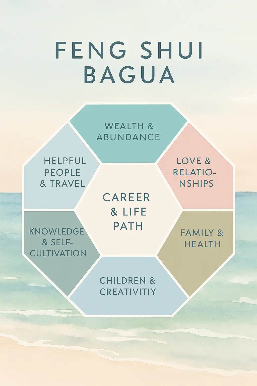 Feng Shui Bagua map for coastal home decor energy flow