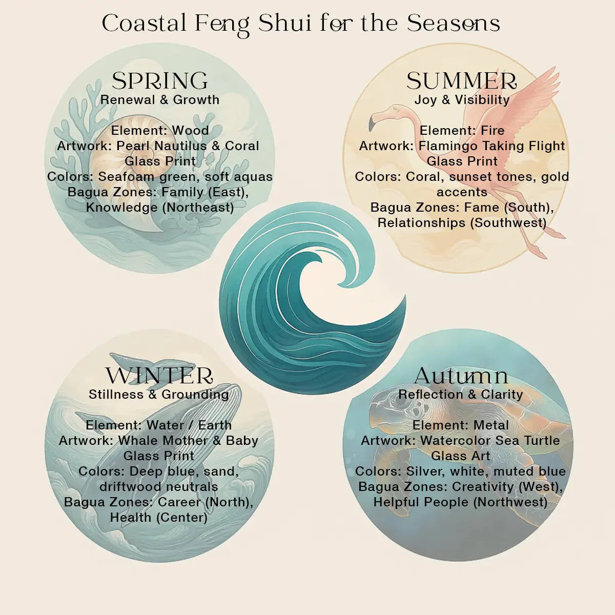 Coastal Feng Shui for the Seasons chart
