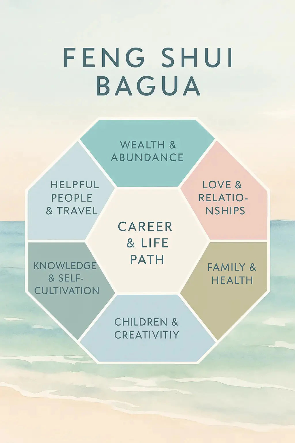 Feng Shui Bagua map for coastal home decor energy flow